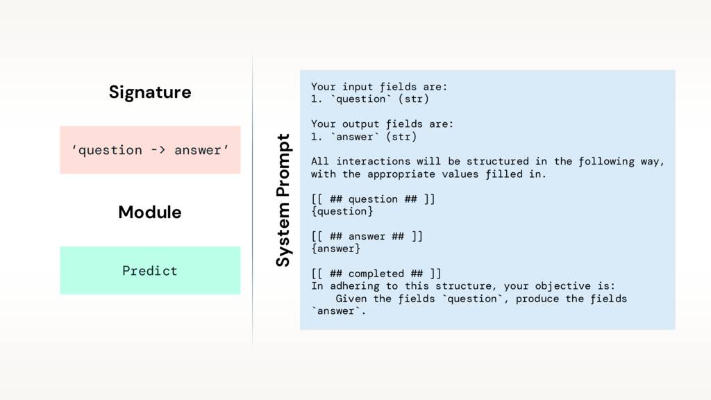 System prompt example showing how signatures become prompts