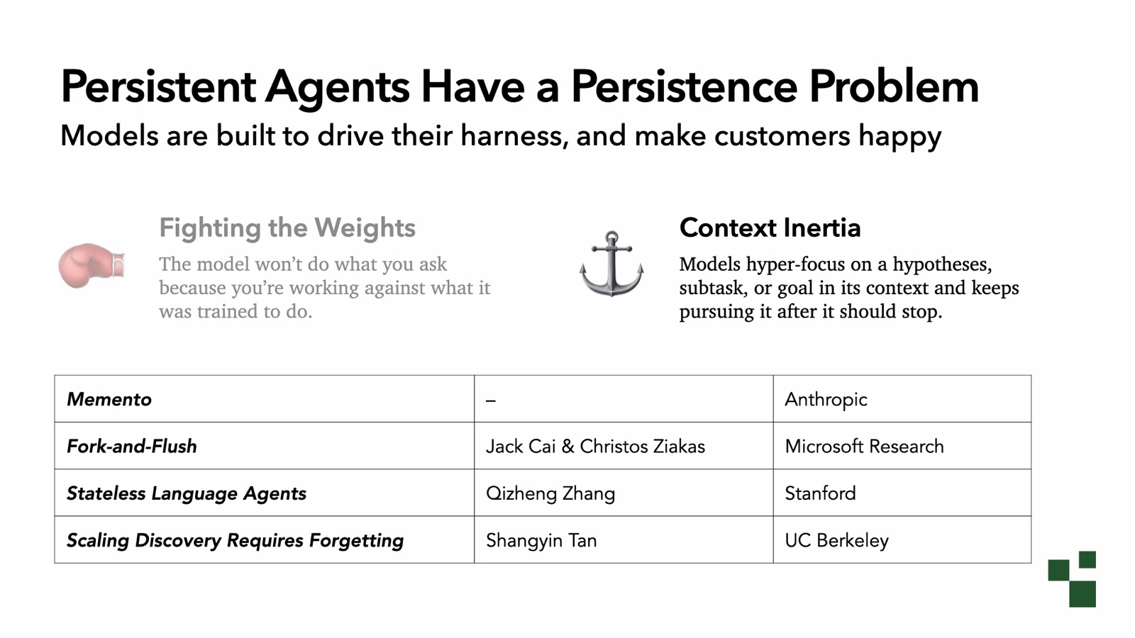 Persistent Agents Have a Persistence Problem, with Context Inertia highlighted: models hyper-focus on a hypothesis, subtask, or goal in their context and keep pursuing it after they should stop. A table of related work: Memento from Anthropic; Fork-and-Flush by Jack Cai and Christos Ziakas at Microsoft Research; Stateless Language Agents by Qizheng Zhang at Stanford; and Scaling Discovery Requires Forgetting by Shangyin Tan at UC Berkeley.